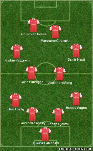 Arsenal Formation 2011