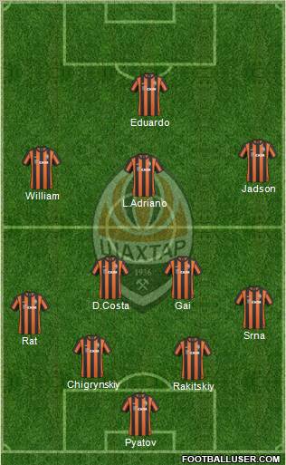 Shakhtar Donetsk Formation 2011