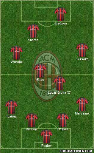 A.C. Milan Formation 2011