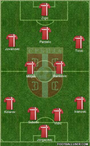 Serbia Formation 2011