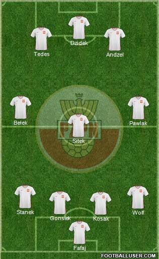 Poland Formation 2011
