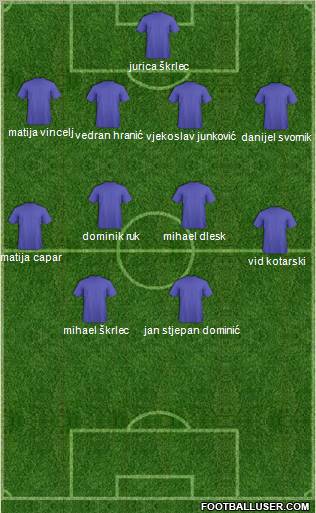 Champions League Team Formation 2011