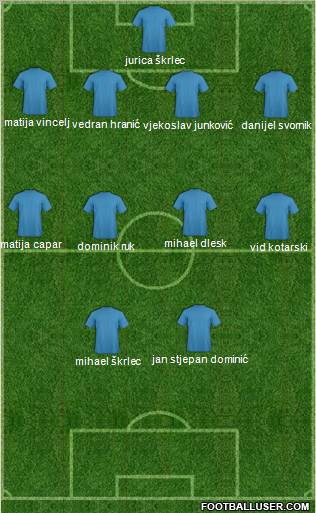 Champions League Team Formation 2011