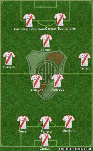 River Plate Formation 2011
