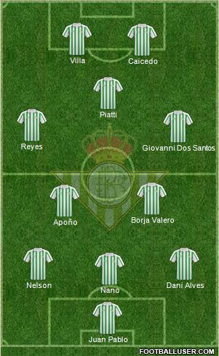 Real Betis B., S.A.D. football formation