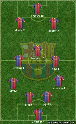 F.C. Barcelona Formation 2011