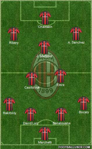 A.C. Milan Formation 2011