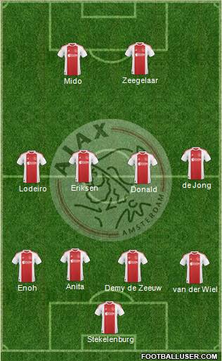 AFC Ajax Formation 2011