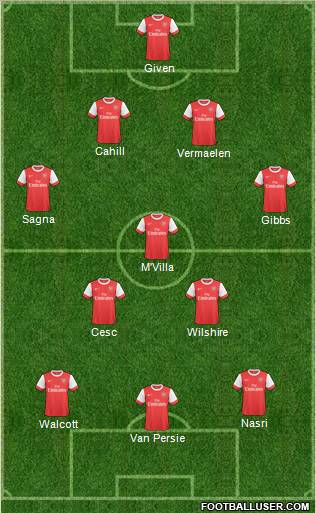 Arsenal Formation 2011