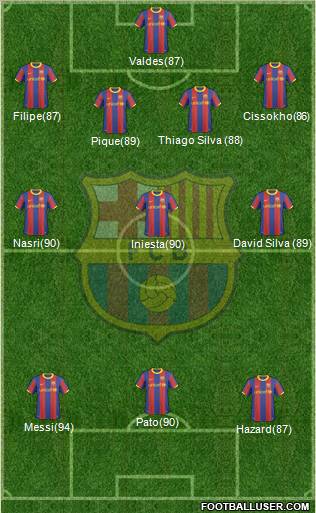 F.C. Barcelona Formation 2011