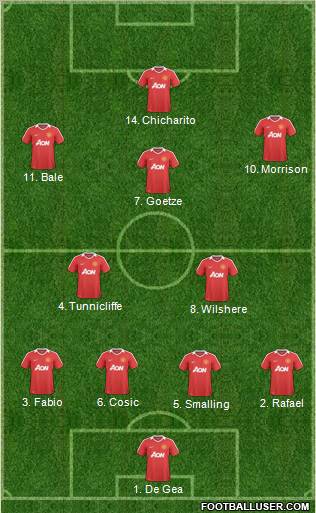 Manchester United Formation 2011