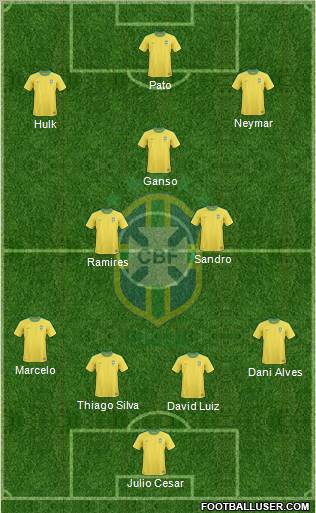 Brazil Formation 2011