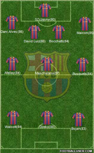 F.C. Barcelona Formation 2011
