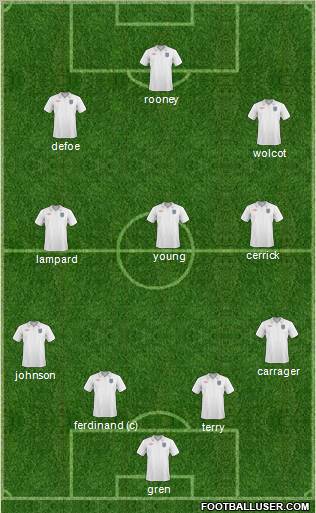 England Formation 2011