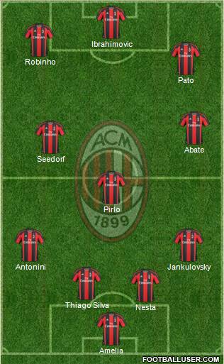 A.C. Milan Formation 2011