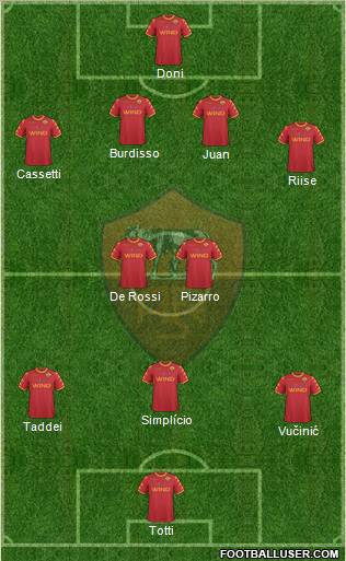 AS Roma Formation 2011