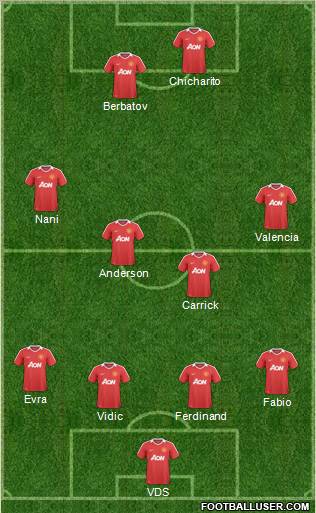 Manchester United Formation 2011