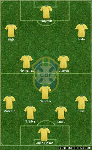 Brazil Formation 2011