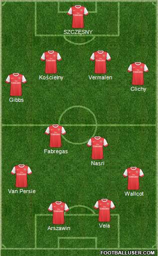 Arsenal Formation 2011
