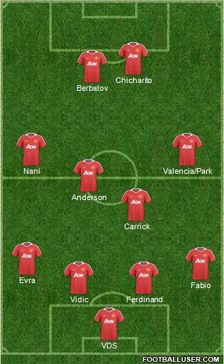 Manchester United Formation 2011