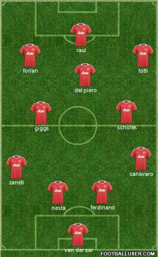 Manchester United Formation 2011