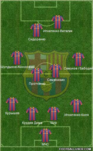 F.C. Barcelona Formation 2011