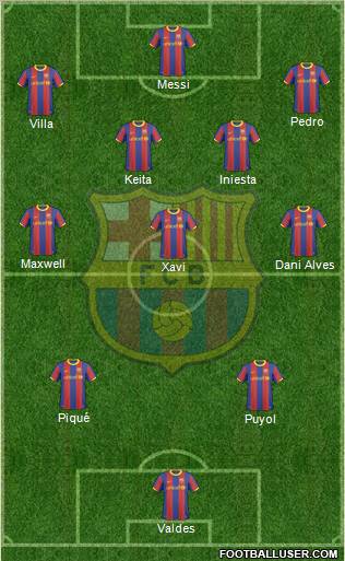 F.C. Barcelona Formation 2011