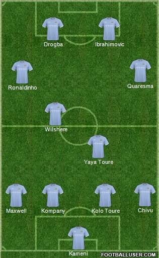 Manchester City Formation 2011
