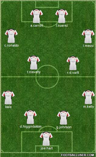 Milton Keynes Dons Formation 2011