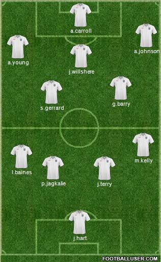 England Formation 2011