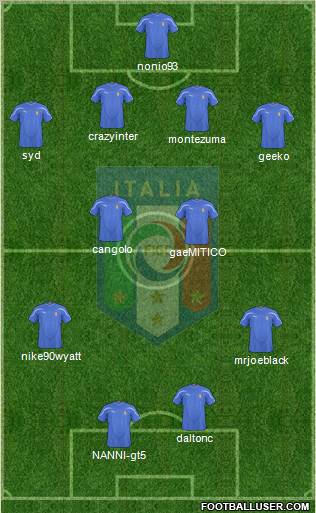 Italy Formation 2011