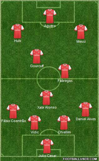 Arsenal Formation 2011