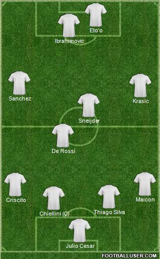Dream Team Formation 2011