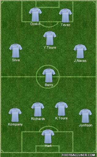 Manchester City Formation 2011
