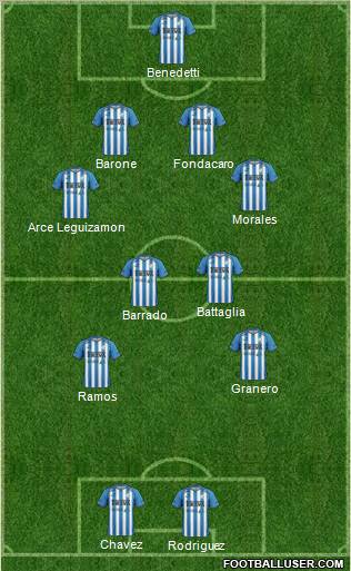 Atlético Tucumán 4-4-2 football formation