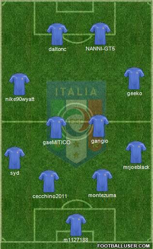 Italy Formation 2011