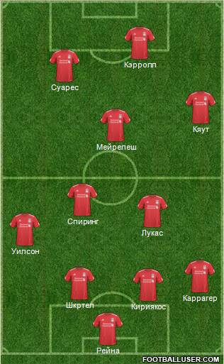 Liverpool Formation 2011