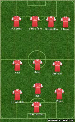 Arsenal Formation 2011