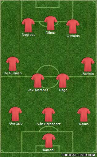 Fifa Team Formation 2011