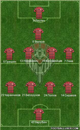 Amkar Perm Formation 2011
