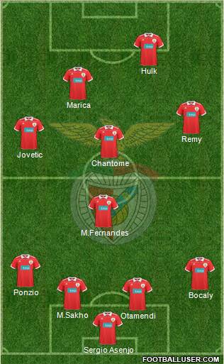 Sport Lisboa e Benfica - SAD Formation 2011