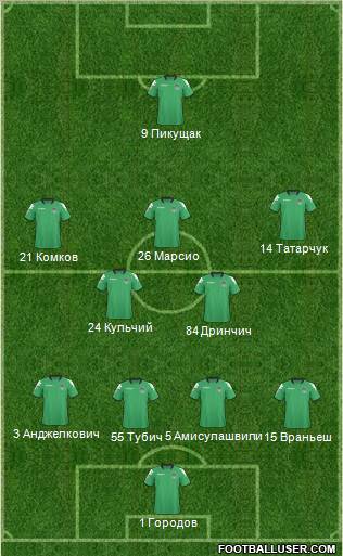 FC Krasnodar Formation 2011