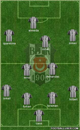 Besiktas JK Formation 2011