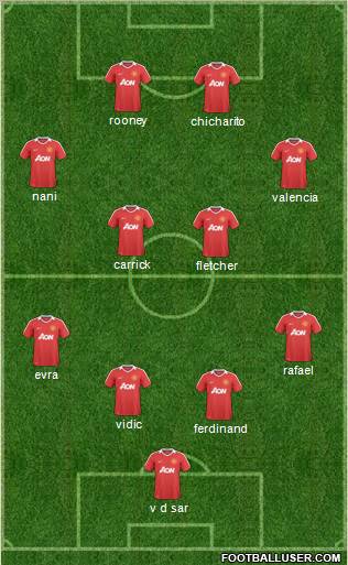 Manchester United Formation 2011