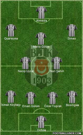 Besiktas JK Formation 2011
