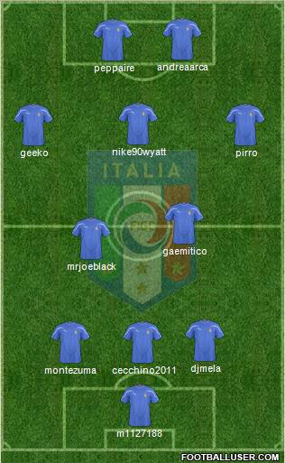 Italy Formation 2011