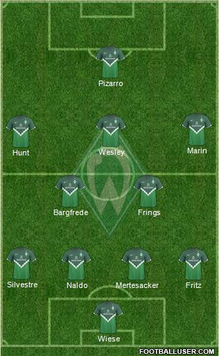 Werder Bremen Formation 2011