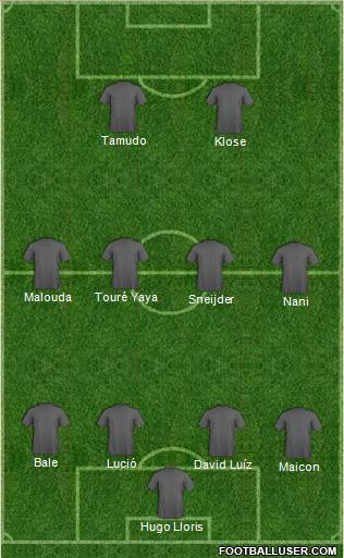 Fifa Team Formation 2011