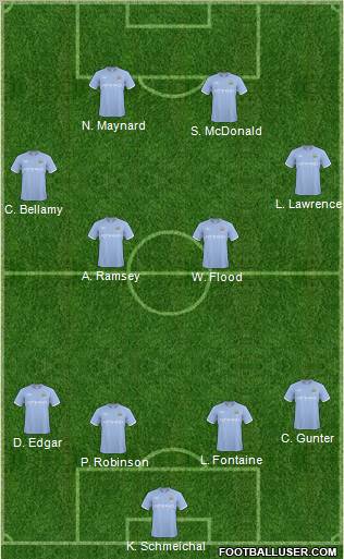 Manchester City Formation 2011