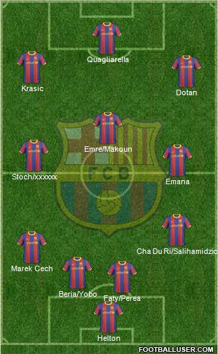 F.C. Barcelona Formation 2011